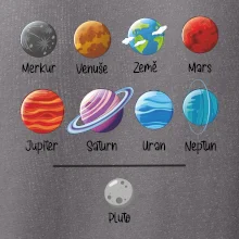 Planety vedle sebe plus pluto