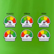 Průběh pracovního týdne