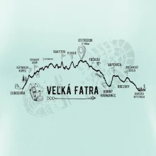 Profil kopca Veľká Fatra