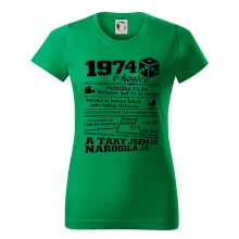 1974 v kostce 1974 v kostce