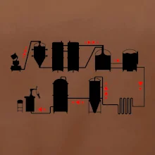 Pivní cesta od výroby k výčepu