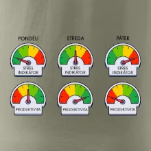 Průběh pracovního týdne