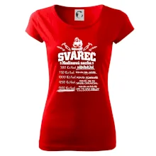 Svářeč - hodinová sazba