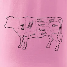 Kráva nákres s názvy