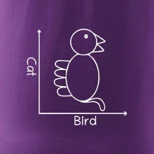 Cat bird diagram