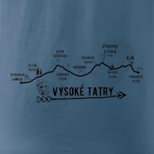 Vysoké Tatry - profil cesty