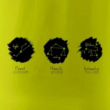 Znamení zvěrokruhu - Jména dětí