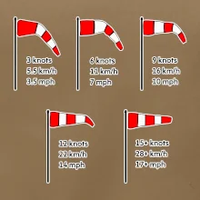 Větrný rukáv rychlosti