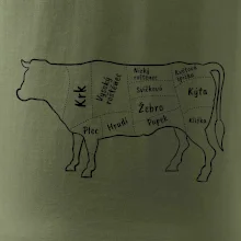 Kráva nákres s názvy Kráva nákres s názvy