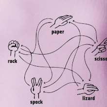 Kámen nůžky papír Spock