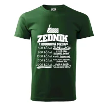 Hodinová mzda zedník