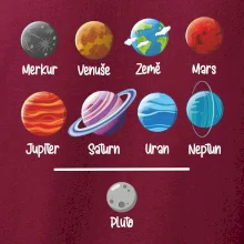 Planety vedle sebe plus pluto