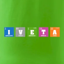 Periodická tabulka - jméno a vlastnosti (vlastní jméno)