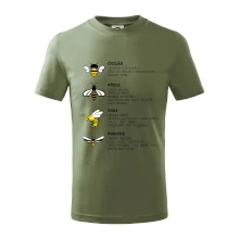 Encyklopedie včel vos a čmeláků