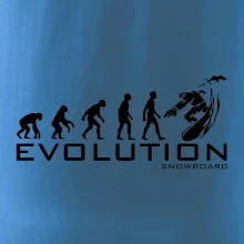 Evoluce snowboardu