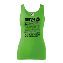 1974 v kostce 1974 v kostce
