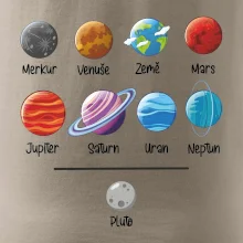 Planety vedle sebe plus pluto
