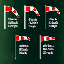 Větrný rukáv rychlosti