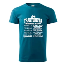 Traktorista hodinová mzda