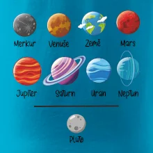 Planety vedle sebe plus pluto