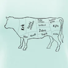 Kráva nákres s názvy