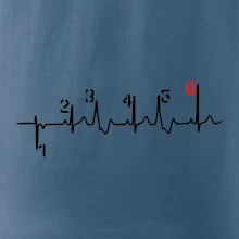 Moto EKG řazení Moto EKG řazení