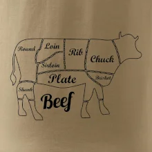 Kráva nákres rozřezání Anglicky