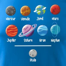 Planety vedle sebe plus pluto