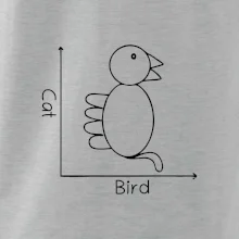 Cat bird diagram