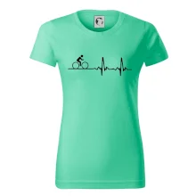 Cyklo ekg - kolo Cyklo ekg - kolo