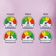 Průběh pracovního týdne