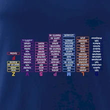 Vyjmenovaná slova - tahák