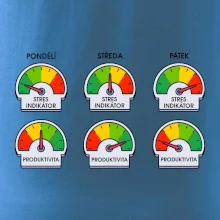 Průběh pracovního týdne