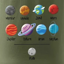 Planety vedle sebe plus pluto