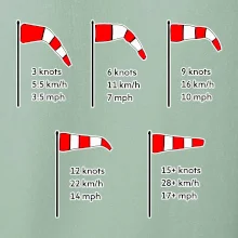 Větrný rukáv rychlosti