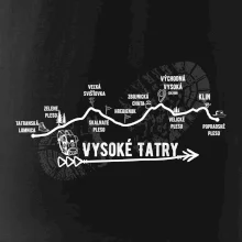 Vysoké Tatry - profil cesty