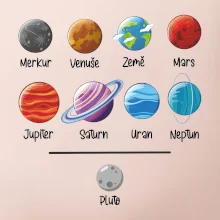 Planety vedle sebe plus pluto