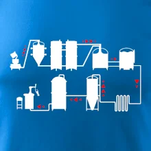 Pivní cesta od výroby k výčepu