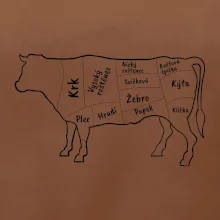 Kráva nákres s názvy
