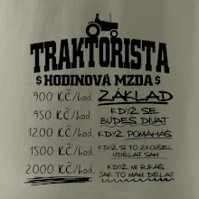 Traktorista hodinová mzda