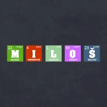 Periodická tabulka - jméno a vlastnosti (vlastní jméno)