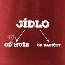 Rozdělení jídla