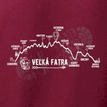 Profil kopca Veľká Fatra