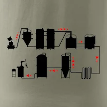 Pivní cesta od výroby k výčepu