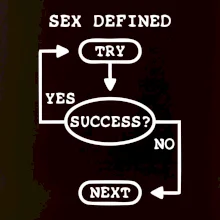 Sex diagram