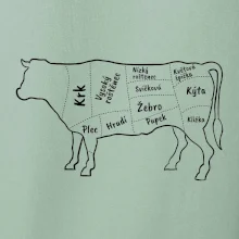 Kráva nákres s názvy