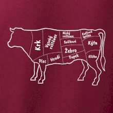 Kráva nákres s názvy