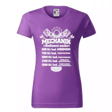 Mechanik - hodinová sazba