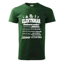 Elektrikář hodinová sazba