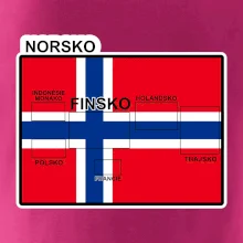 Norsko vlajka další státy